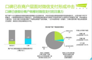 艾瑞报告揭示线下支付新格局 口碑异军突起，商家青睐其卓越营销效果