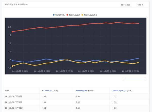全数据驱动产品优化 美国互联网公司A/B测试实战经验与数据服务洞察