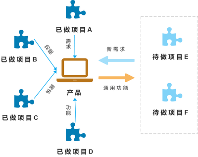 护理服务项目价格 行业现状与未来发展趋势探析