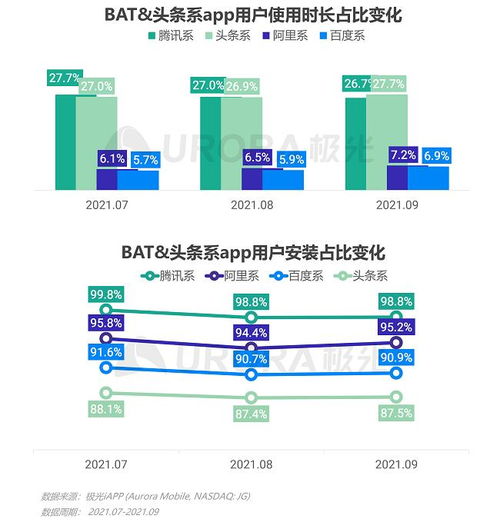 极光2021年Q3移动互联网行业数据研究报告解读 互联网数据服务新格局
