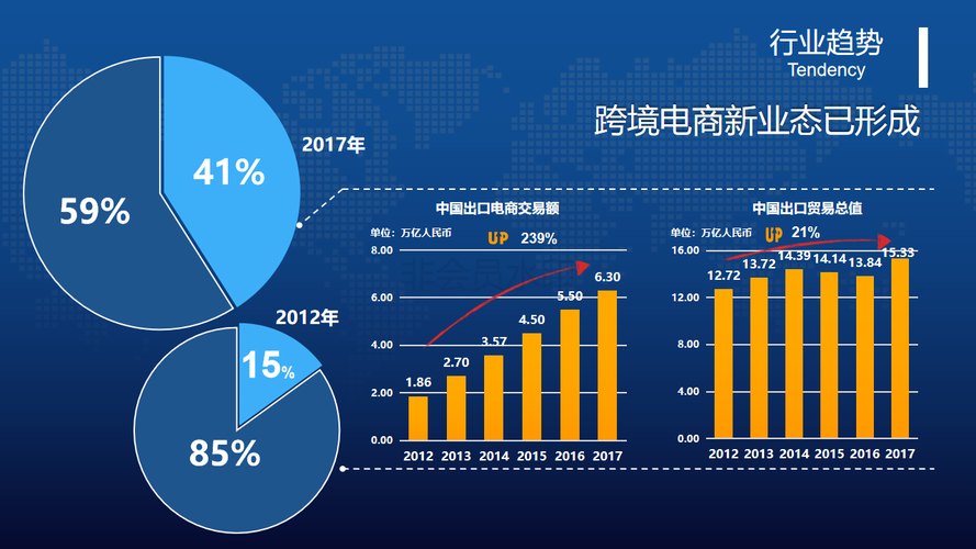 互联网外贸工厂的下一个10年在哪里