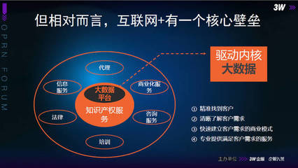数据掘金 企服产品如何借力互联网数据服务实现高效获客