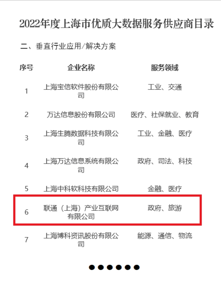 联通（上海）产业互联网入选2022年度上海市优质大数据服务供应商目录 助推互联网数据服务新高度